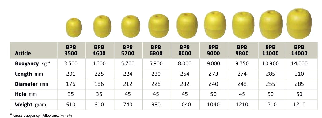 Purse Seine Float BPB11000 Floats 285mm(L) x 255mm(D)
