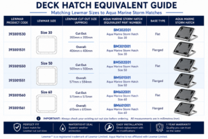 Comparison Chart for Lewmar deck hatches and Aqua Marine Deck Hatches